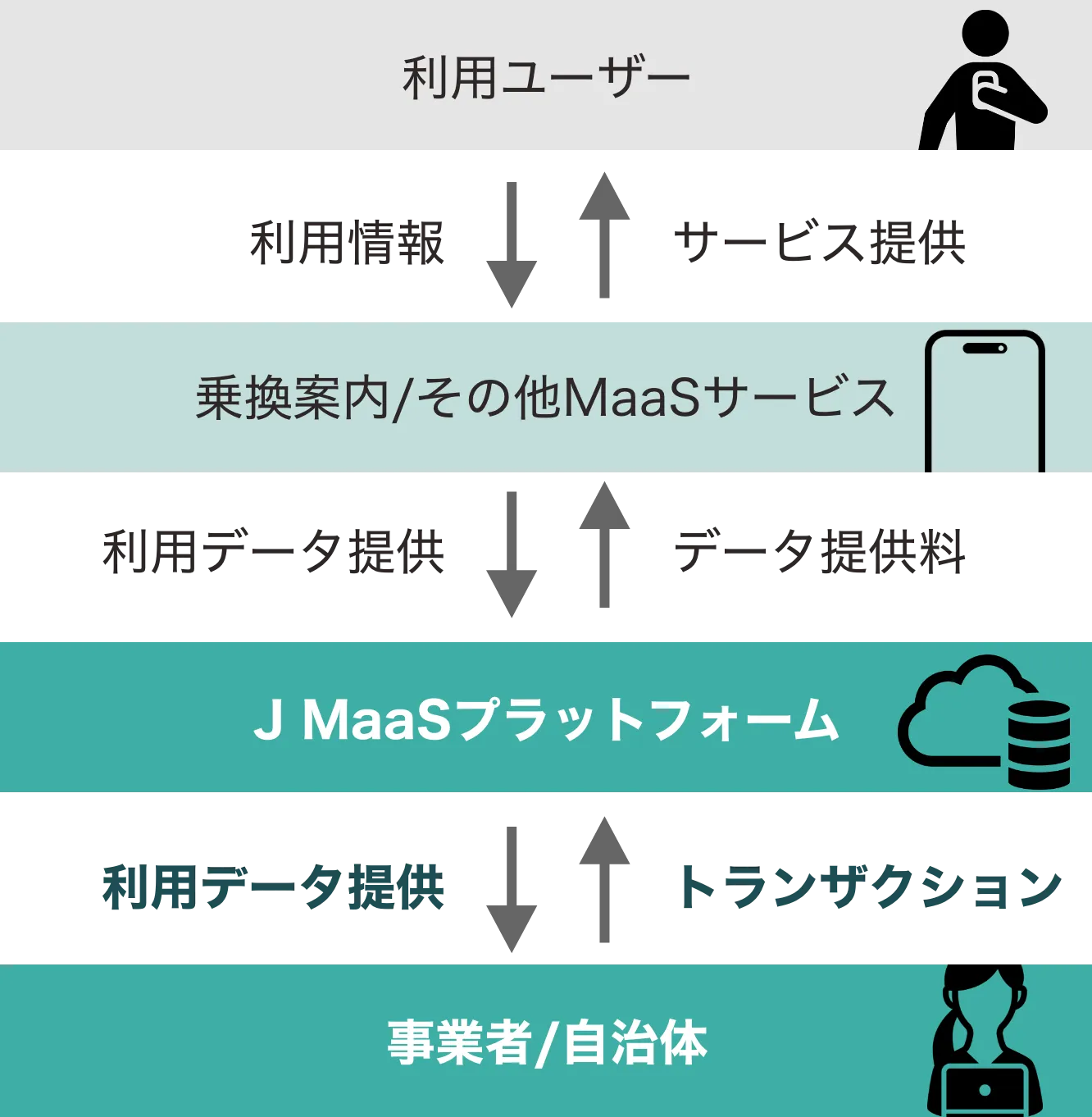 データビジネスのビジネスモデル